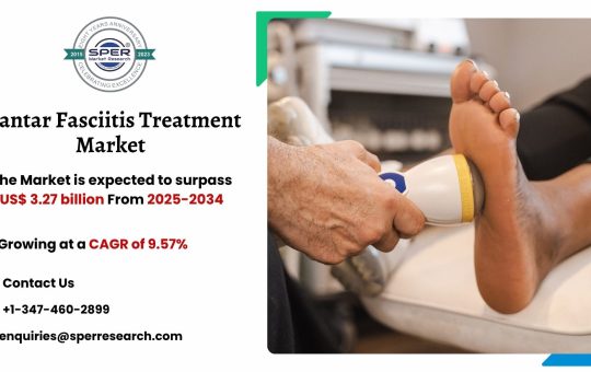 Plantar Fasciitis Treatment Market