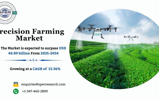 Precision Farming Market
