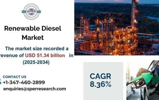 Renewable Diesel Market