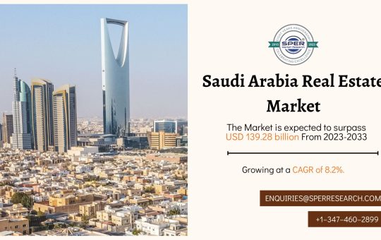 Saudi Arabia Real Estate Market