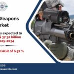 Smart Weapons Market Opportunities, Size and Trend Forecast 2034