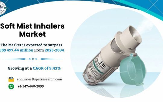 Soft Mist Inhalers Market