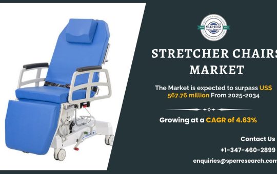 Stretcher Chairs Market