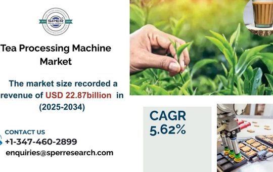 Tea Processing Machine Market