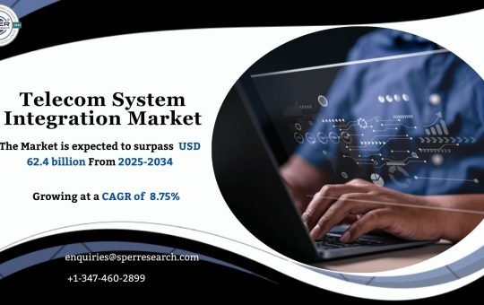 Telecom System Integration Market