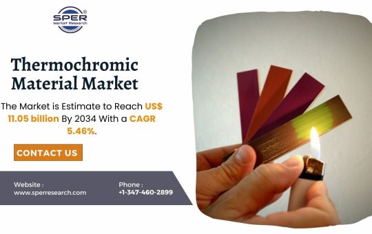Thermochromic Material Market