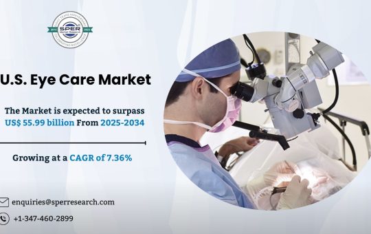 U.S. Eye Care Market