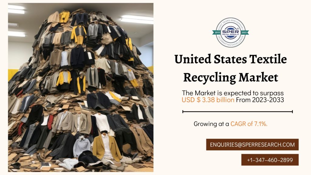 United States Textile Recycling Market