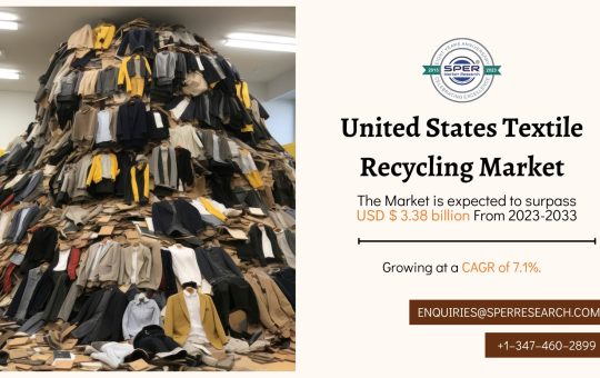 United States Textile Recycling Market