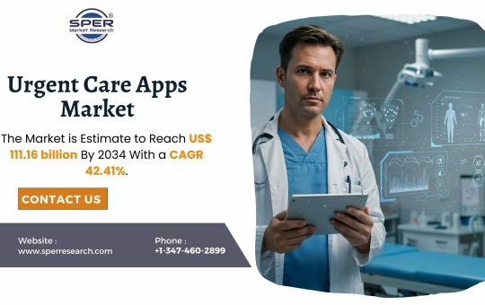 Urgent Care Apps Market