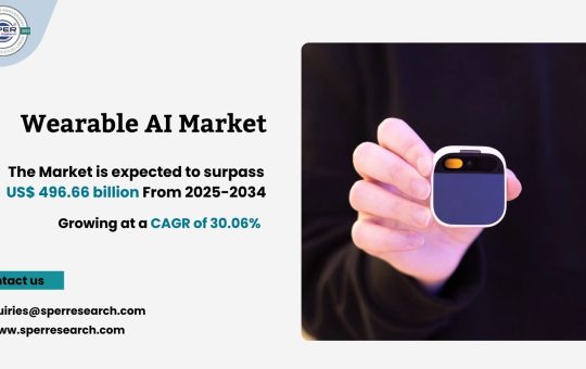 Wearable AI Market