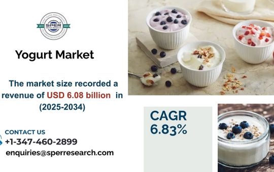 Yogurt Market 2