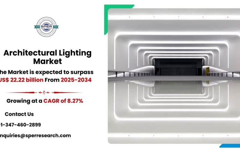 Architectural Lighting Market