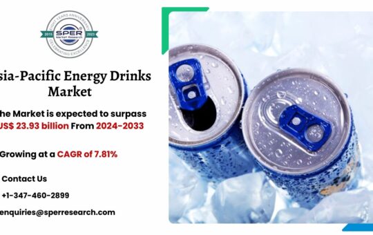 Asia-Pacific Energy Drinks Market