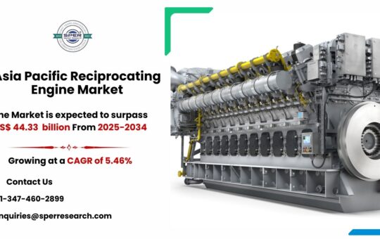 Asia Pacific Reciprocating Engine Market