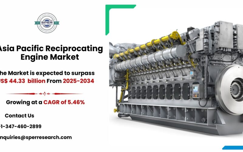Asia Pacific Reciprocating Engine Market