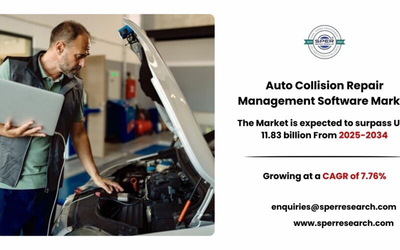 Auto Collision Repair Management Software Market