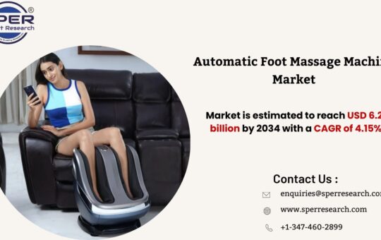Automatic Foot Massage Machine Market