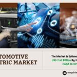 Automotive Biometric Market Growth and Analysis 2034