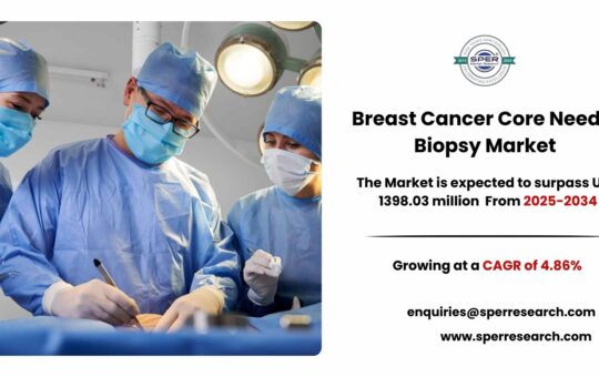 Breast Cancer Core Needle Biopsy Market