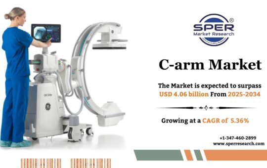 C-arm Market
