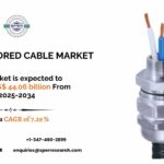 CCW Armored Cable Market Report: Regional Trends and Projections 2034