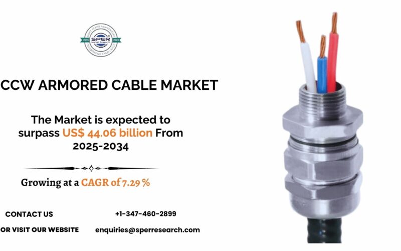 CCW Armored Cable Market