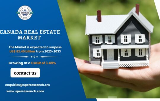 Canada Real Estate Market