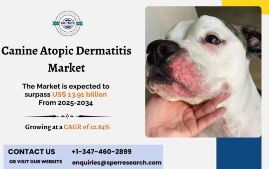 Canine Atopic Dermatitis Market