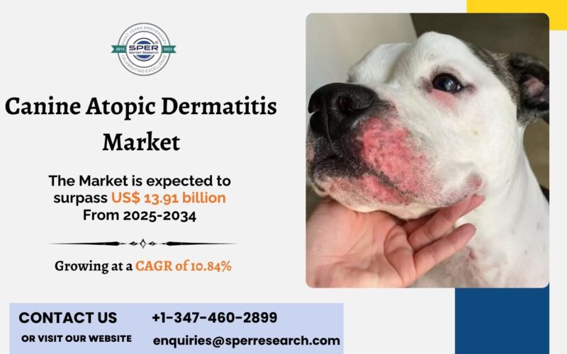 Canine Atopic Dermatitis Market