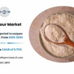 Coconut Flour Market Report: Regional Trends and Projections 2034