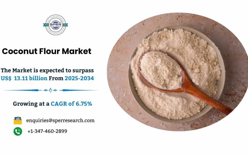 Coconut Flour Market