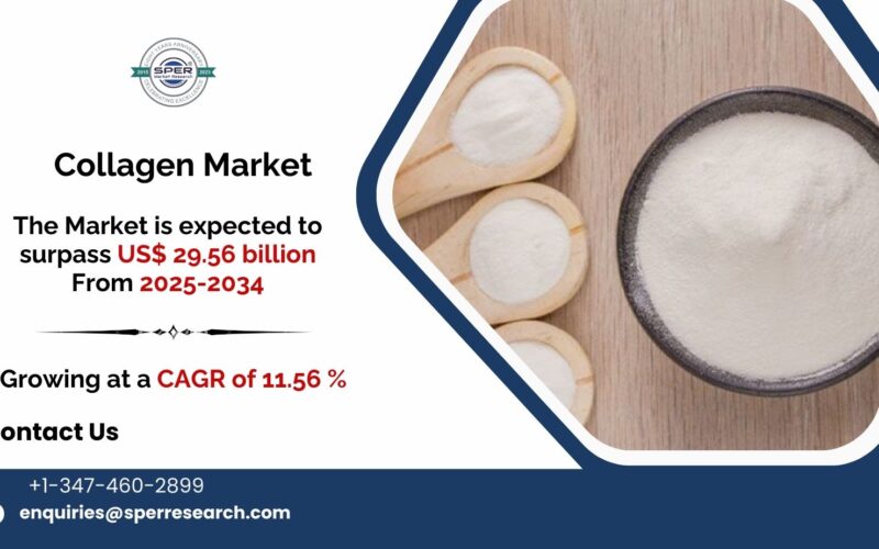 Collagen Market