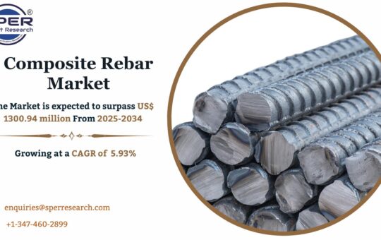 Composite Rebar Market