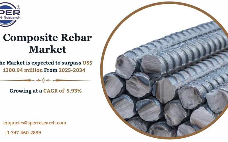 Composite Rebar Market