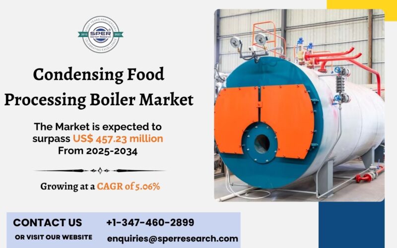 Condensing Food Processing Boiler Market