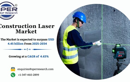 Construction Laser Market
