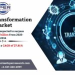 Digital Transformation Market Size, Share and Analysis 2034