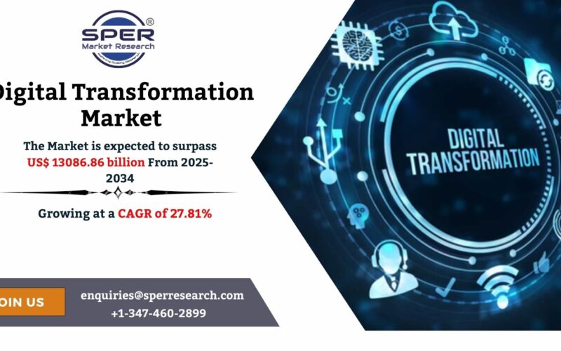 Digital Transformation Market