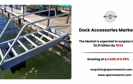 Dock Accessories Market