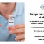 Europe Human Insulin Market Scope, Trends and Growth Drivers 2033