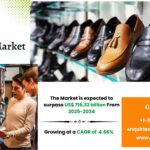 Footwear Market Growth, Trends and Demand 2034