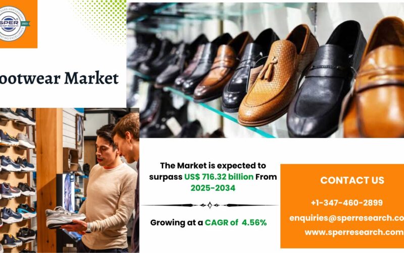 Footwear Market