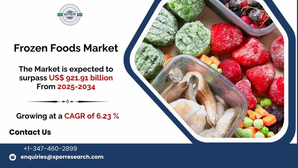 Frozen Foods Market