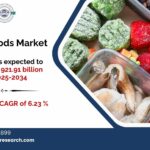 Frozen Foods Market Growth, Size Analysis and Outlook 2034