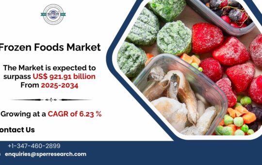 Frozen Foods Market