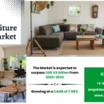 Outlook of GCC Furniture Rental Market with Trends Analysis 2033