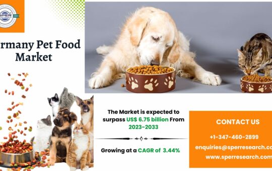 Germany Pet Food Market
