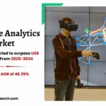 Immersive Analytics Market Size Share and Forecast 2034