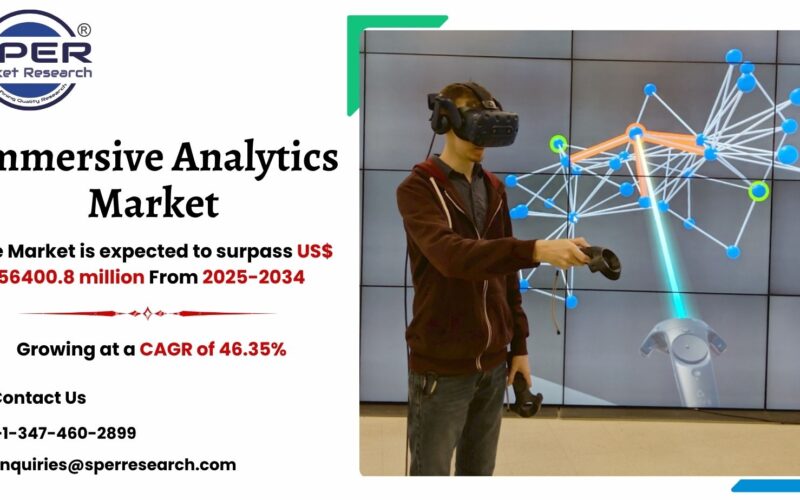 Immersive Analytics Market